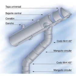 Gutter parts breakdown